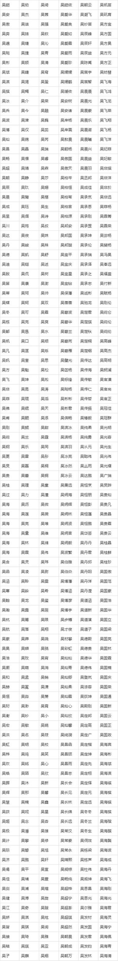 为女孩起名字