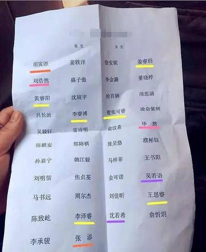 如何给孩子起一个好听的名字？