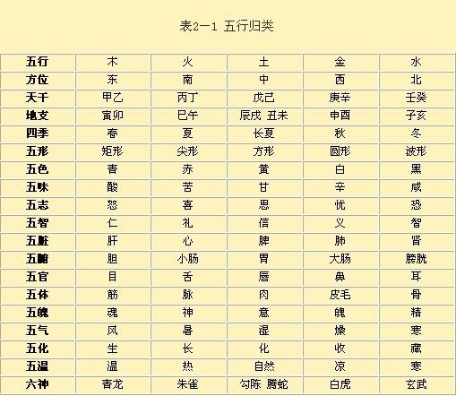 宝宝起名字五行属木的建议