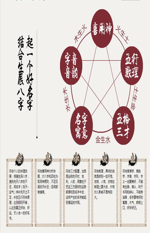 古老起名方法