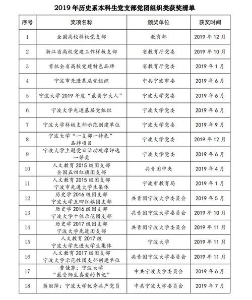 1.时间之旅挑战赛