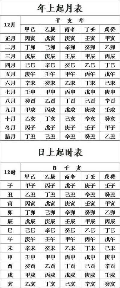 起名按照五行顺序好