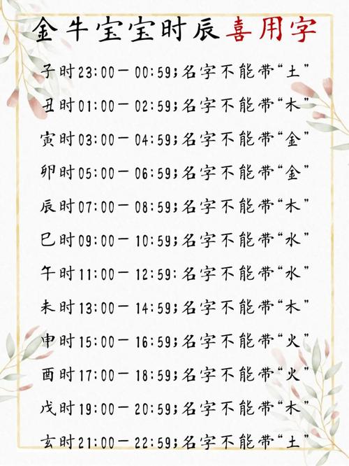 起名中的“柠字”含义解析