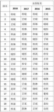 起名不重复
