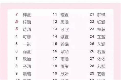 给小孩起名字哪些字好记点