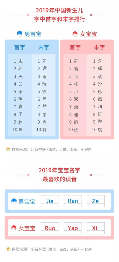 新生儿起名字如何上户口