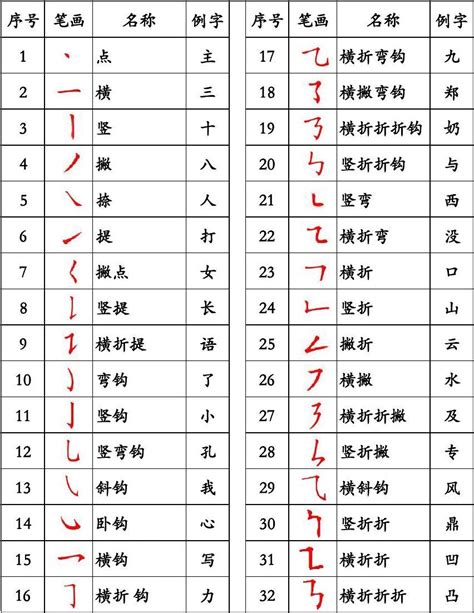 灵字起名笔画数
