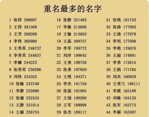 起名能不能姓和名相克