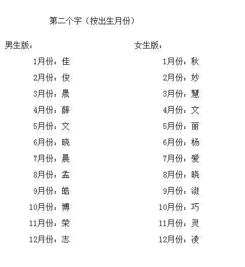 天秤座女孩起名