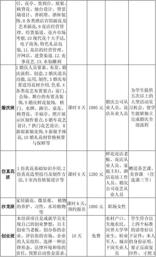插花主题名称