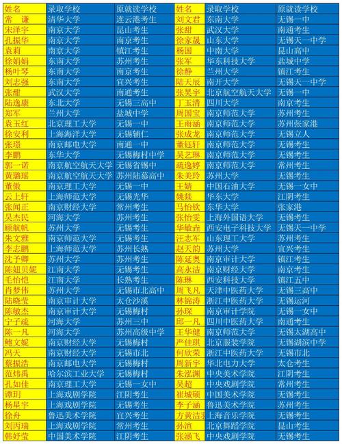 学历名字