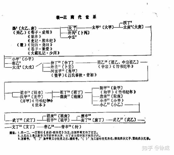 商朝取名