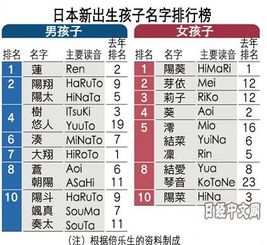 女孩名字用字排行榜