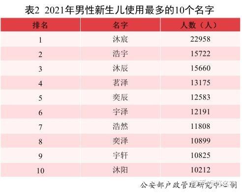 起名怎么起?