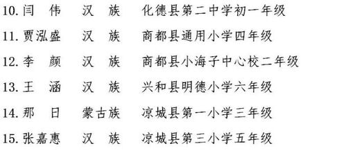 卢姓思字辈男孩如何起名字