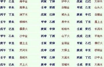 五行缺木起名字用哪些字