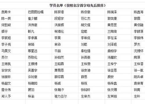 少年英雄故事名字