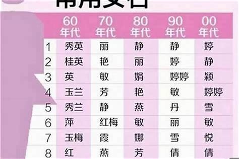宝宝起名带金字旁的名字