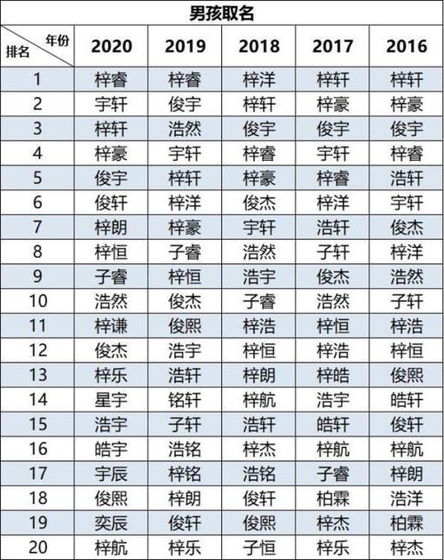 宝宝免费起名字大全免费取名