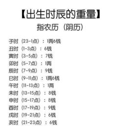 网上用生辰八字起名可靠吗可信吗