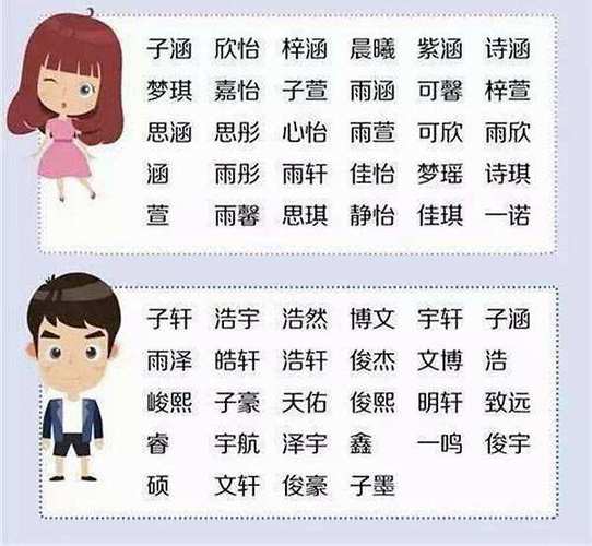 2021年刘姓女宝宝
