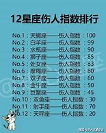 最容易成为小三的几大星座，追求者那么多的天秤也上榜了~
