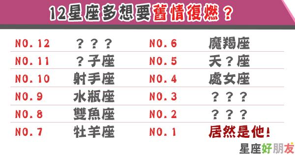情丝难断三大星座在分手后最容易与前任旧情复燃