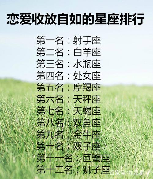 白羊座(3月21日-4月19日)