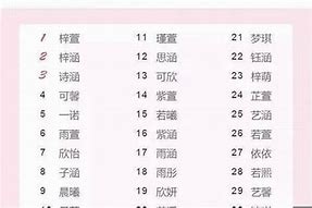 纪姓女孩名字大全