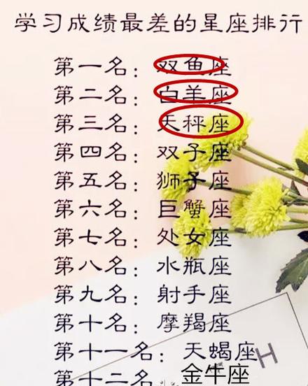 星座学习力大比拼揭秘天蝎座为何荣登榜首