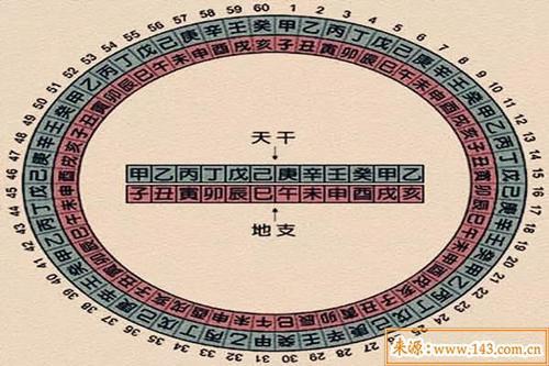 周易与八字命理探索肝病预测的奥秘