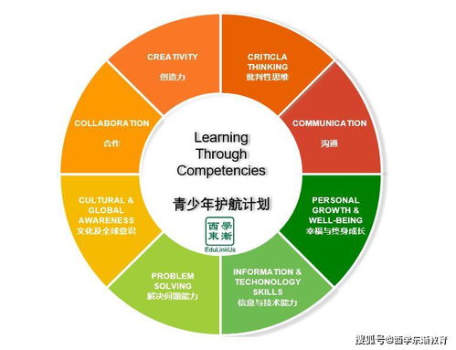 行程概览
