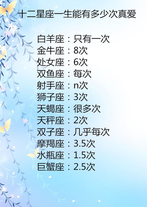 【星座揭秘】最容易失去真爱的三大星座，他们的敏感与猜忌如何影响了爱情？