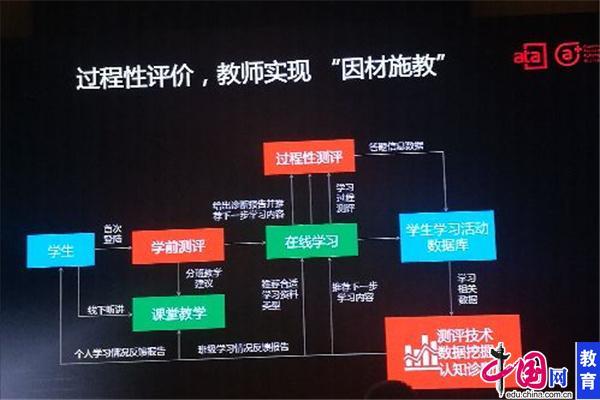 人才线上测评如何高分