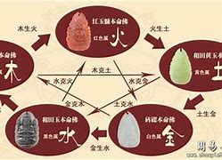 慜字起名什么意思