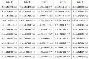 一、五行理论的基础