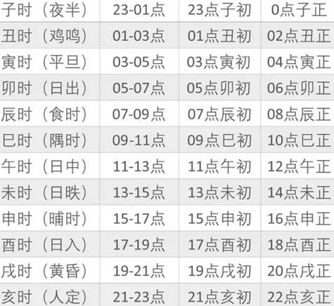 时辰起名字