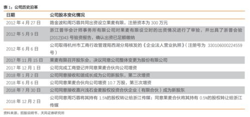 网名转换器生成