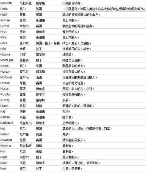 英文名起源寓意
