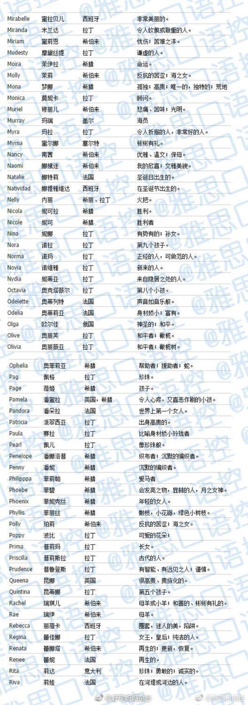 【文化交融】英文名软件起名的艺术与文化内涵