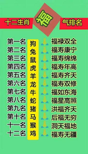 十二生肖排行表起名的文化

---

第一部分十二生肖简介
-**