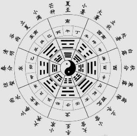 八字时辰配对婚姻表