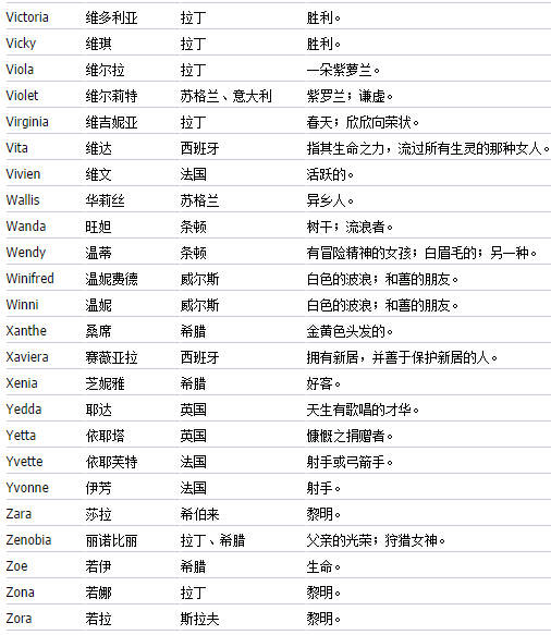 女性英文名字大全