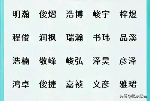 名字的演化过程