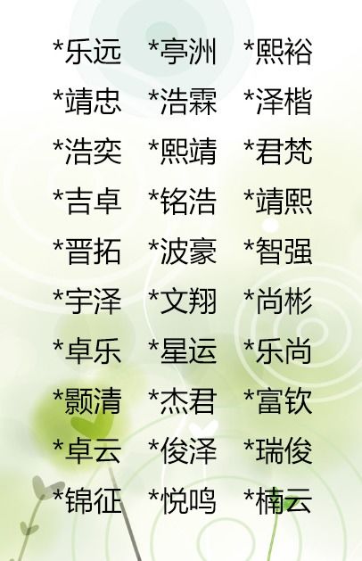女性起名名字大全