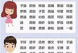 建什么名字