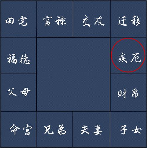 紫微命盘144种命格解析