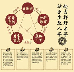 起名范例