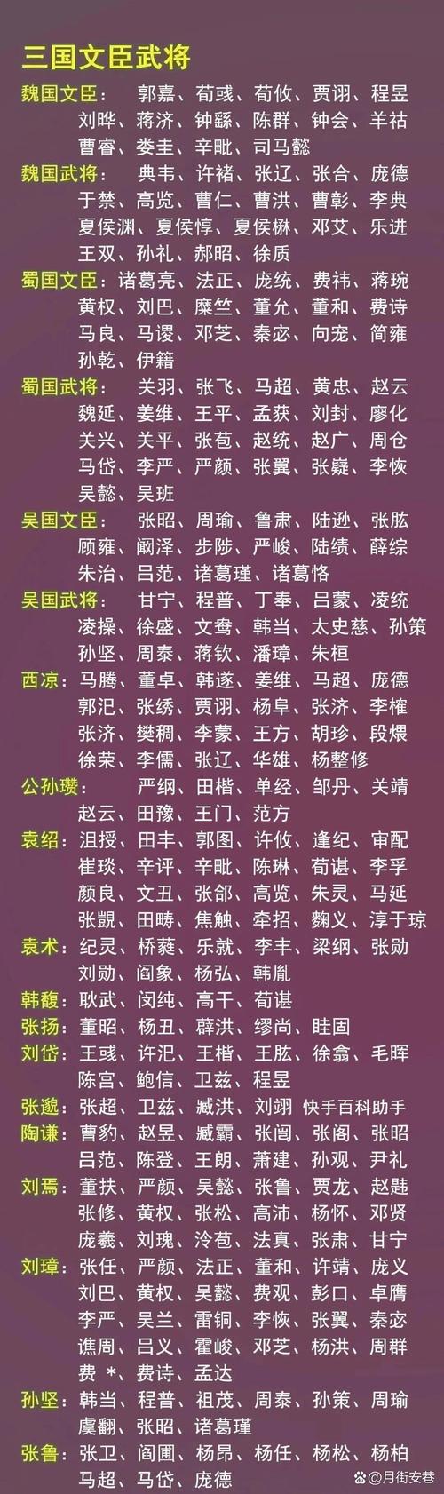 三国人物大全起名的文化是什么
