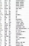男生英文名字高端大气有寓意